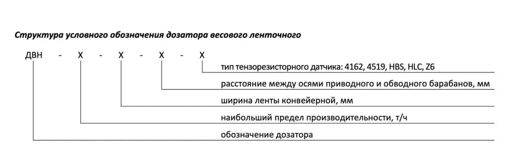 структура условного обозначения.jpg структура условного обозначения